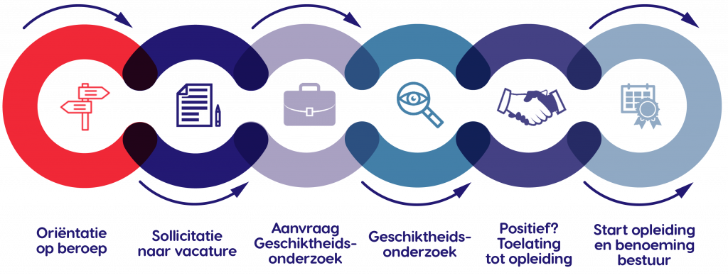 Traject zij-instroom De Kempel